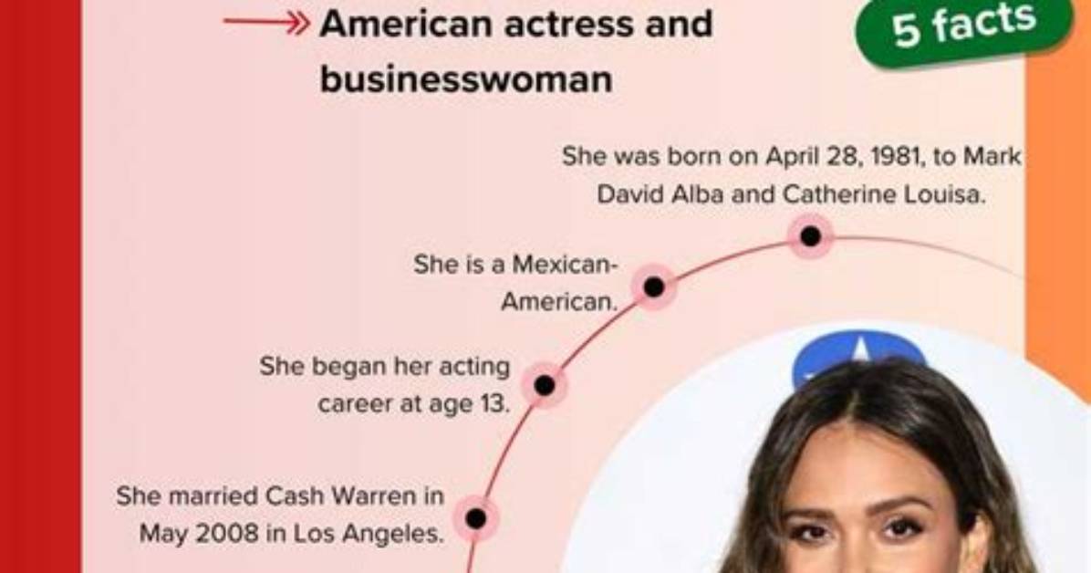 Discovering the Nationality of Jessica Alba: a Deep Dive into Her Heritage