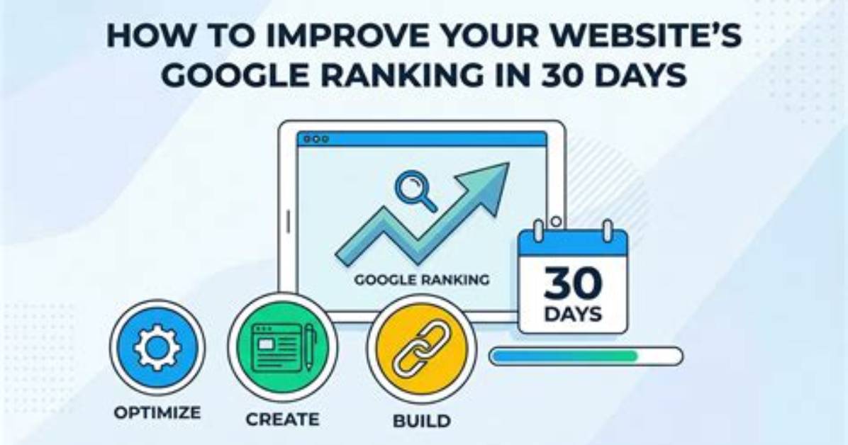 Discovering Your Website's Google Ranking: a Complete Guide