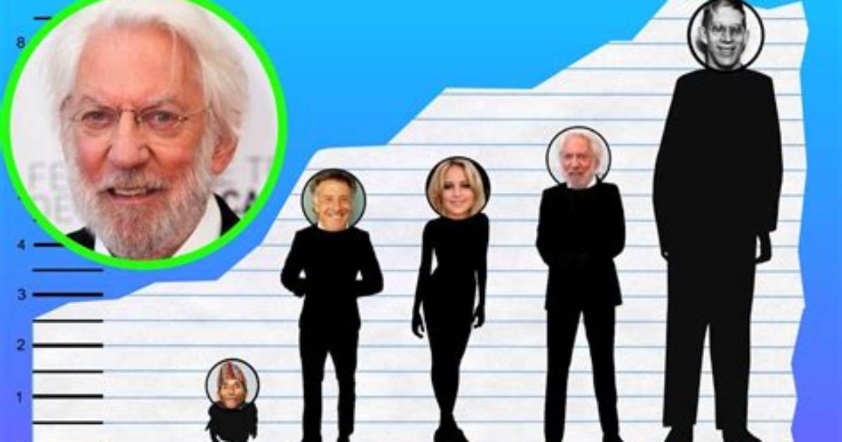 Donald Sutherland Height: How Tall Was He in Feet?