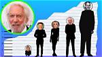 Donald Sutherland Height: Standing Tall in Hollywood