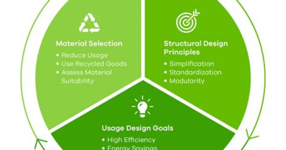 Durability, Comfort, and Sustainability Unveiled