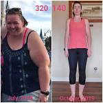 Embracing the 5 7 140 Lbs Female: a Journey of Confidence and Health