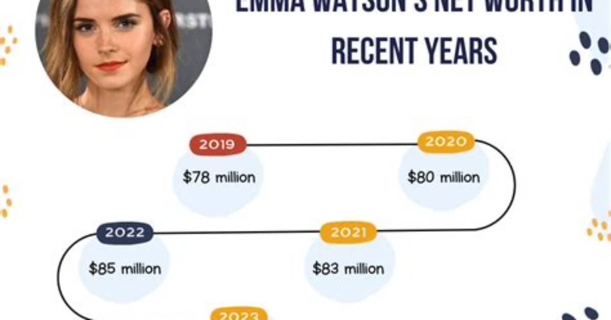 Emma Watson's Net Worth and Beyond