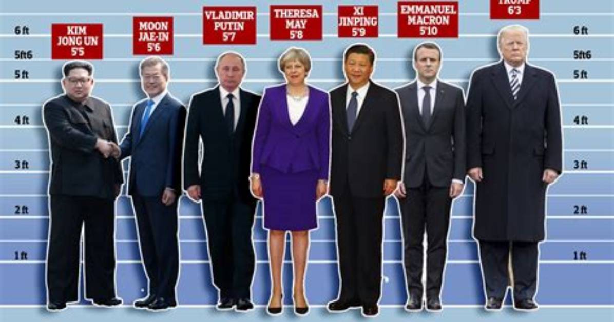Emmanuel Macron's Height in Feet: a Comprehensive Overview
