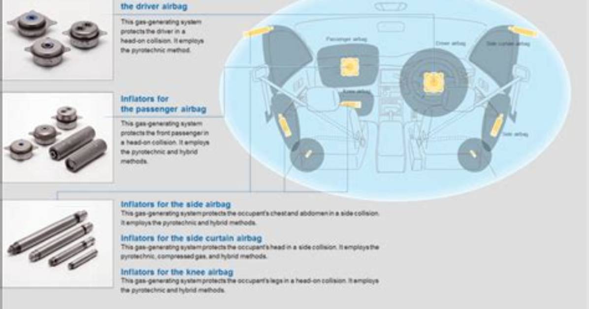 Essential Airbag Inflators: Enhancing Safety in Every Vehicle