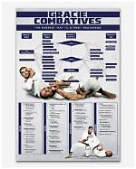 Essential Guide to Gracie Bond Techniques and Strategies