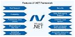 Essential Guide to Microsoft. Net Framework 3.0 Development