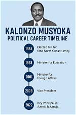 Estimating Kalonzo Musyoka's Age: a Deep Dive