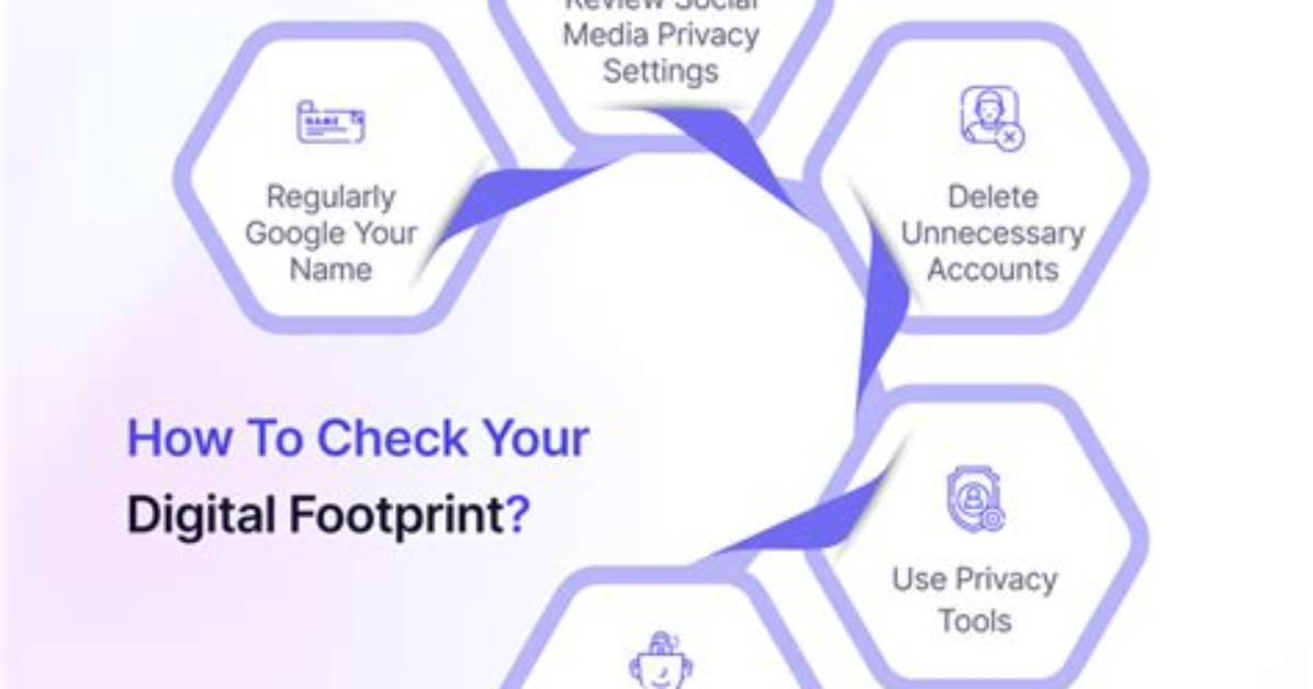 Evaluating Your Digital Presence: How to Check Website Rating