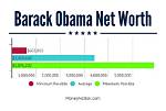 Exploring Barack Obama’s Net Worth in Rupees: a Comprehensive Insight
