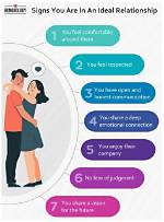 Exploring Her Relationship Status and Ideal Partner Profile