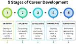 Exploring His Life, Career, and Impact