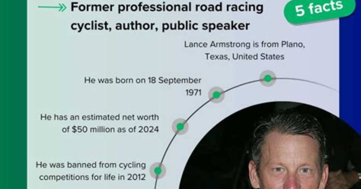 Exploring Lance Armstrong's Net Worth: the Rise and Fall of a Legend