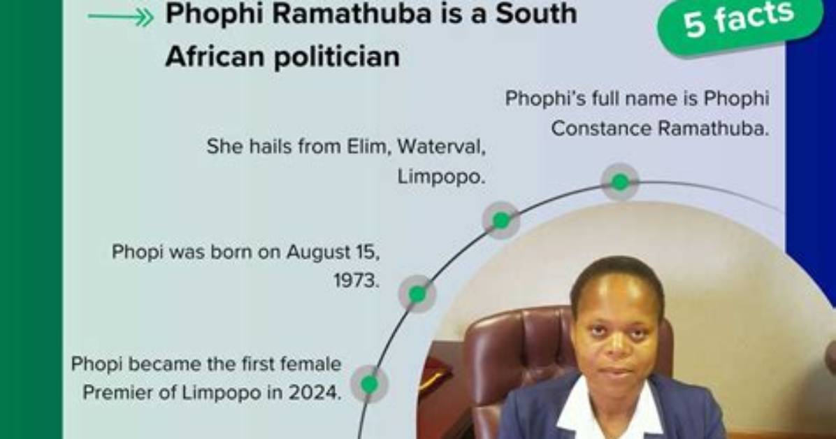 Exploring Phophi Ramathuba's Net Worth: a Journey Through Success
