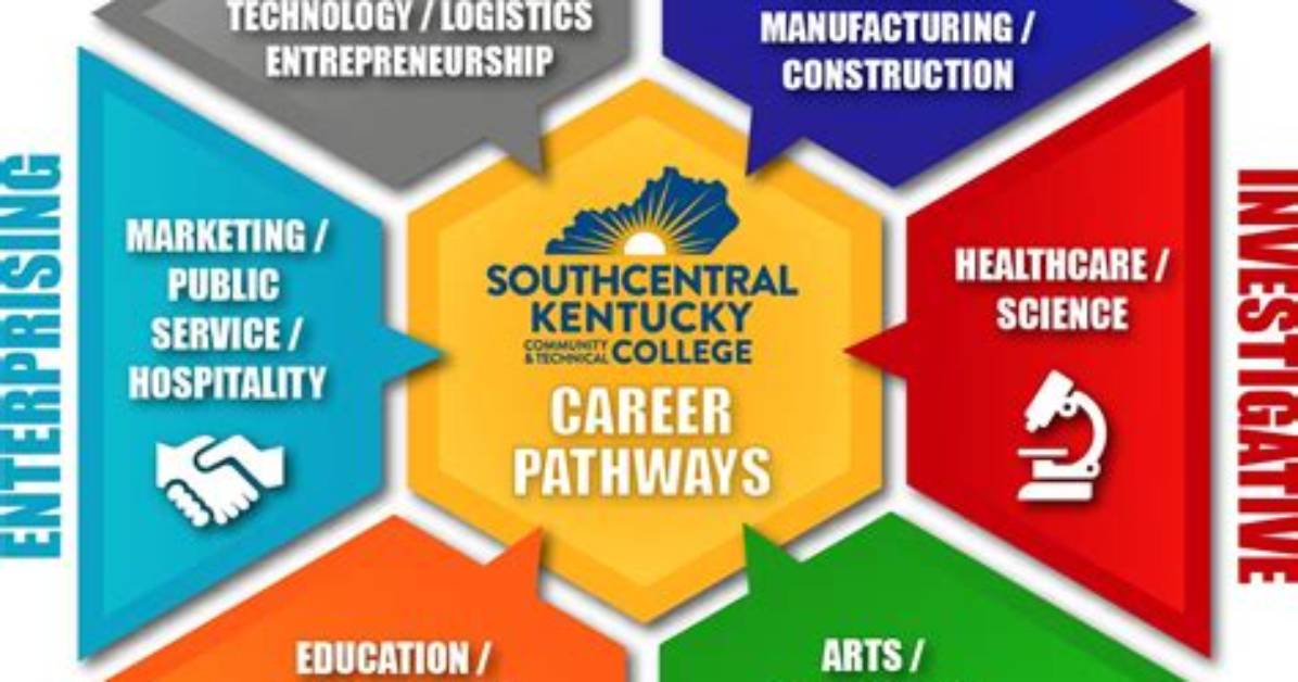 Exploring Physical Attributes and Career Dynamics