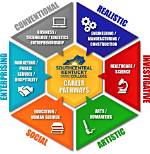 Exploring Physical Attributes and Career Dynamics