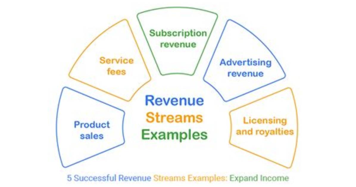 Exploring Revenue Streams and Success Strategies