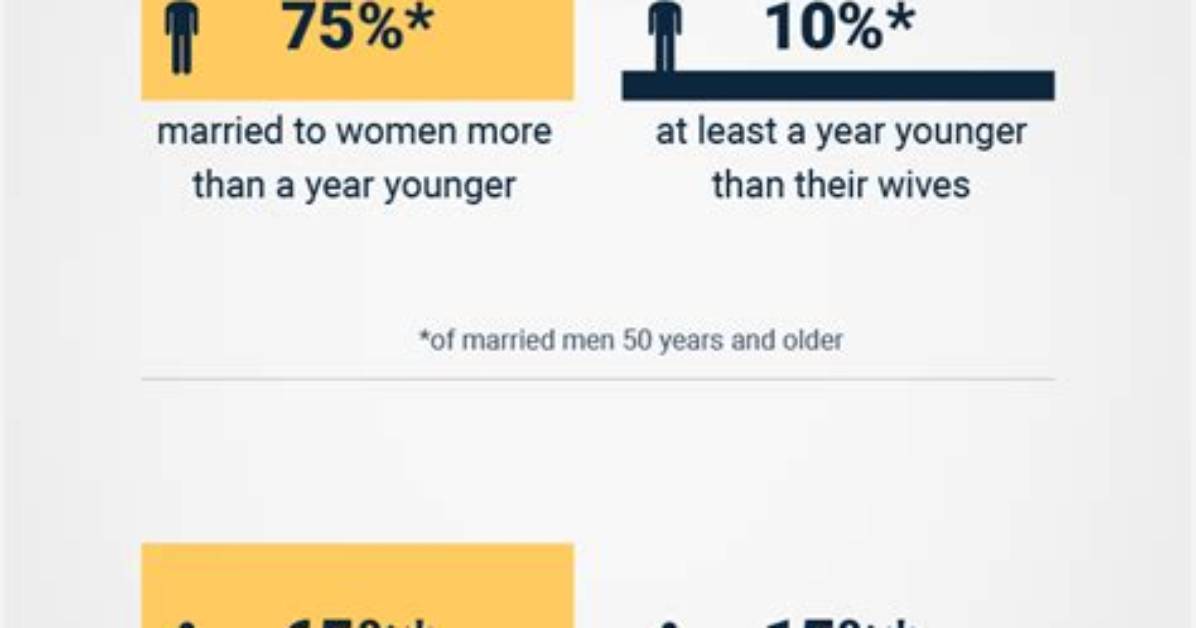 Exploring the Age Gap: How Much Older Was Celine Dion's Husband?