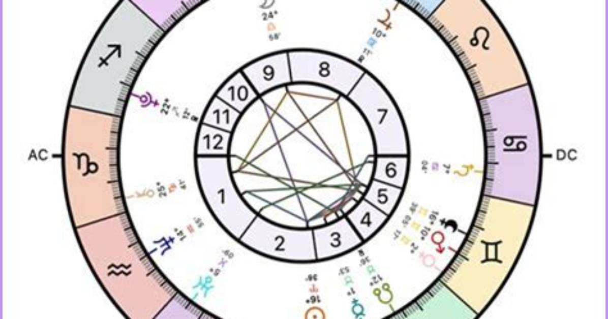 Exploring the Cosmic Influences: Scottie Pippen Birth Chart