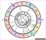 Exploring the Cosmic Influences: Scottie Pippen Birth Chart