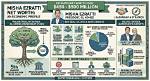 Exploring the Financial Landscape: the Net Worth of Shikhar Pahariya