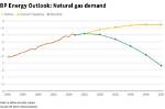 Exploring the Future of Energy with Bp