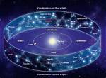 Exploring the Mysteries of the Yamal Zodiac