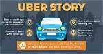 Exploring the Rise of Uber Trujillo: Connecting Communities Through Ride-Sharing