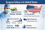 Exploring the Salary of Renowned Surgeon Neal Elattrache