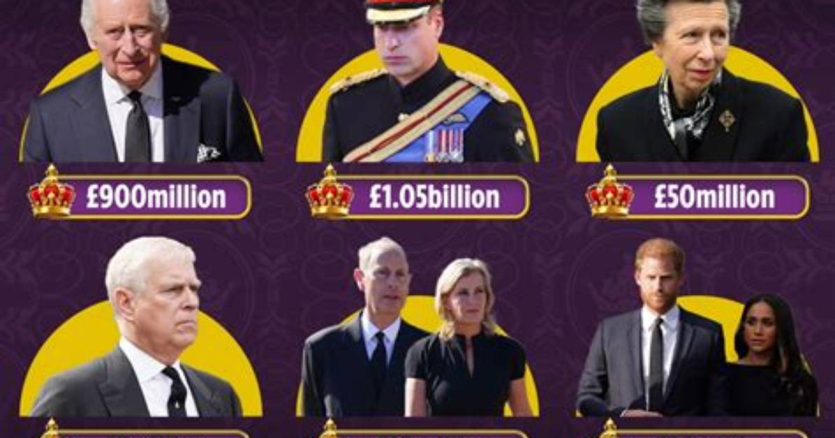 Exploring the Wealth of a Royal: Prince Hamzah Bin Hussein Net Worth