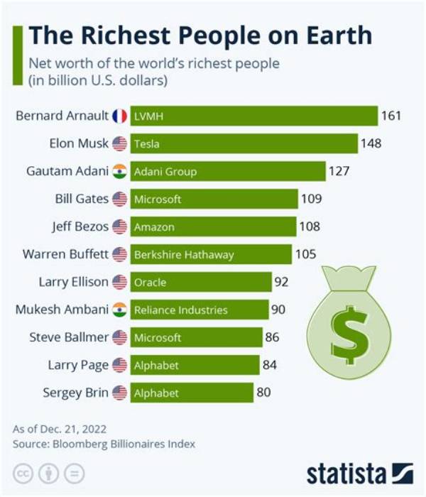 Exploring the Wealth: the Richest Businessmen in Kenya