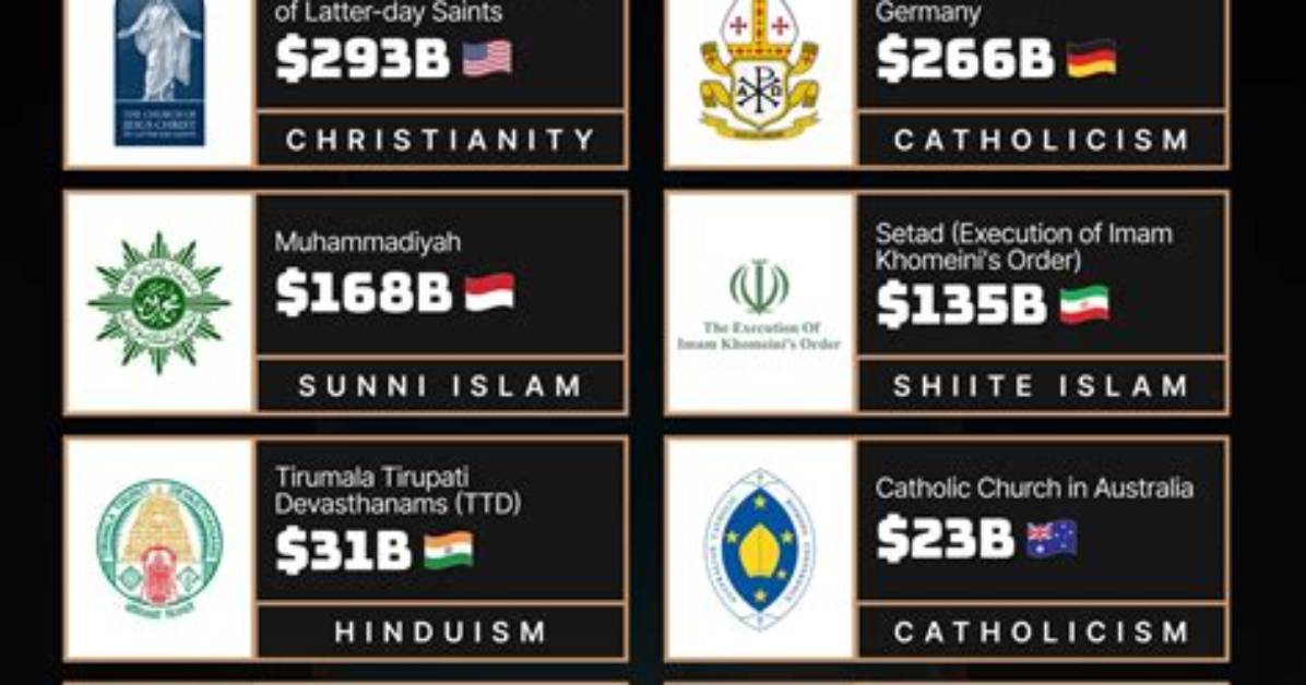 Exploring the Wealthiest Organizations in the World