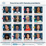 Exploring the World of Current Female Talk Show Hosts