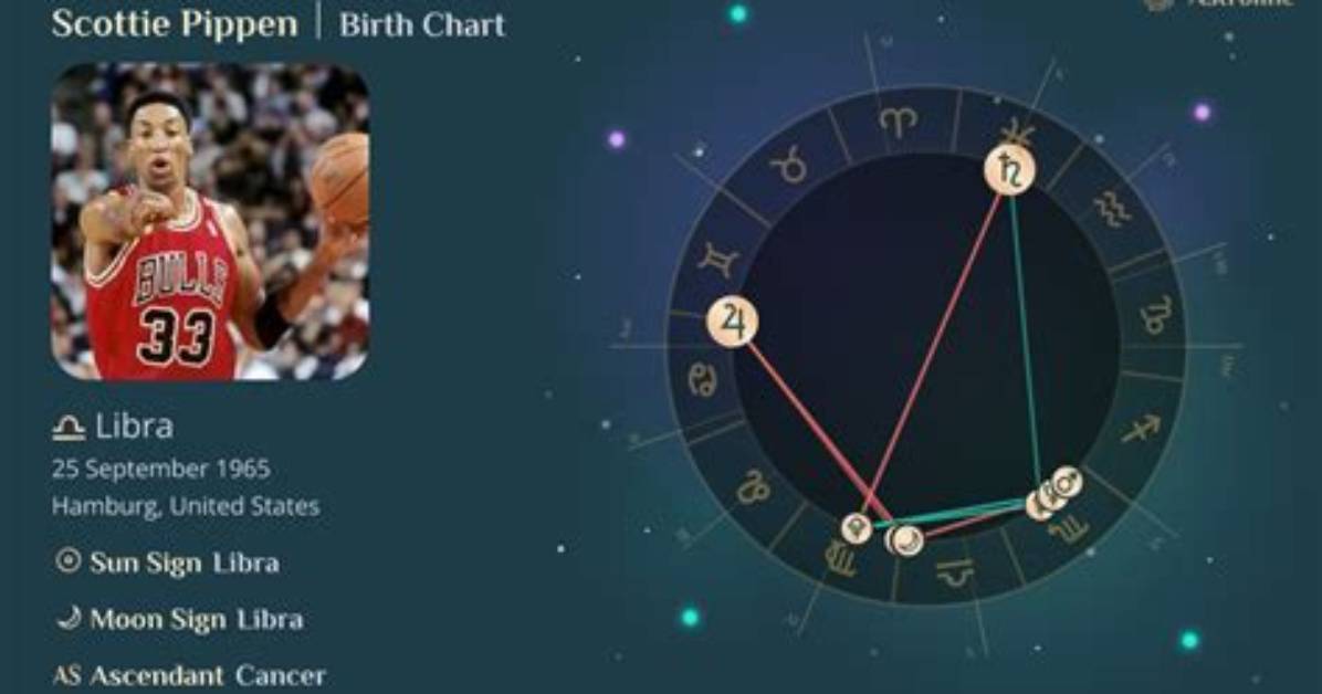 Exploring the Zodiac Influence of Scottie Pippen
