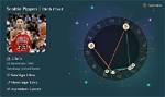 Exploring the Zodiac Influence of Scottie Pippen
