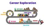 Exploring Their Lives and Careers