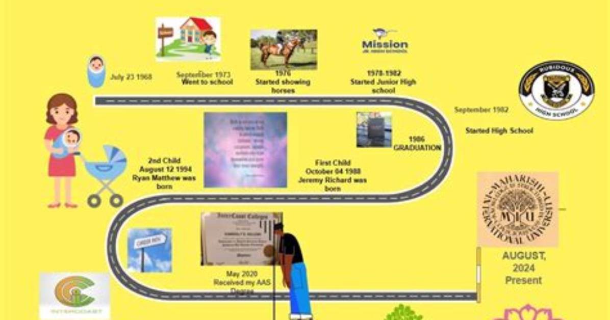 Family Life and Personal Journey