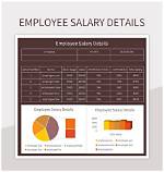 Find out the Latest Salary Details for Lamine. Yamal