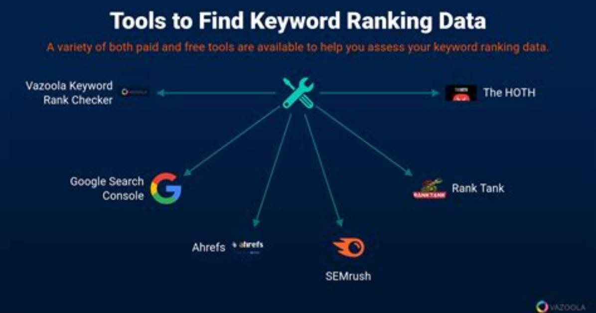 Find Your Keyword Ranking with Google's Keyword Tool
