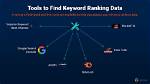 Find Your Keywords' Google Ranking Easily