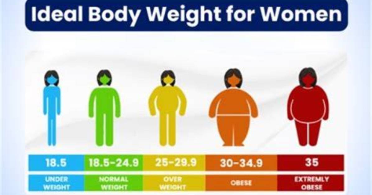 Finding the Perfect Balance: Ideal Body Weight for 5'5 Female