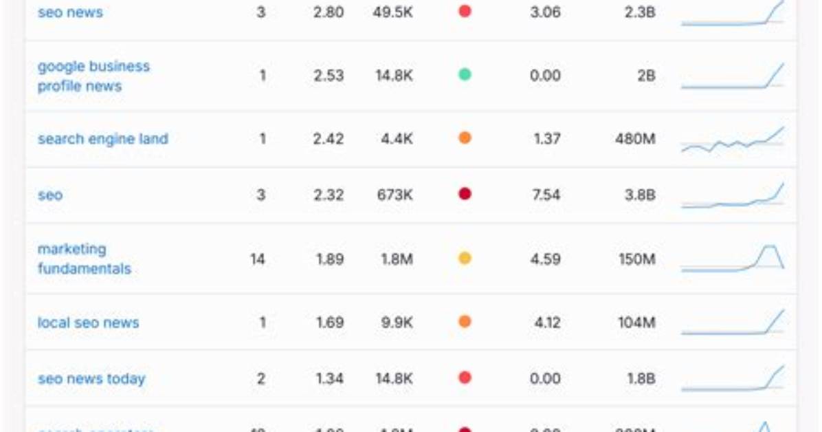 Free Google Search Result Rank Checker: Precise Positioning Insights