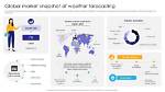 From Weather Forecasting to Global Stardom