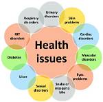 Guide to Understanding and Addressing Health Issues Commonly Experienced by Anant