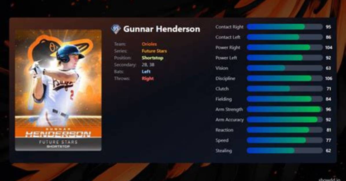 Gunnar Henderson Projections: Unveiling a Future Star