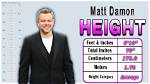 Height and Weight of Hollywood Star Matt Bomer