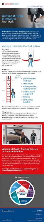Height, Health, and Industry Impact
