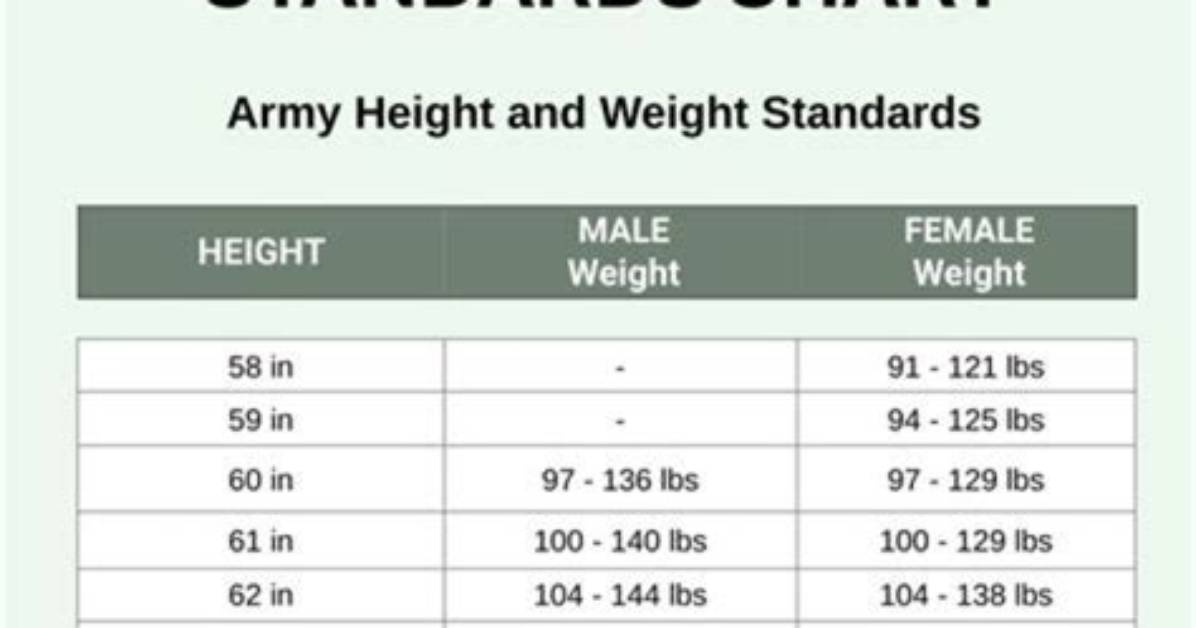 Height, Weight, and the Secrets to His Success
