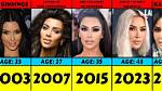How Old Are the Kardashians in 2023?