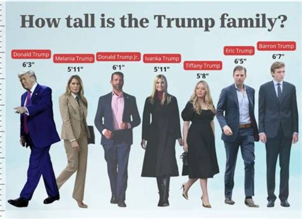 How Tall Is Barron Trump - Height Statistics and Latest Updates
